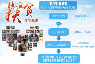 白沙电商扶贫成效显著，首创“1310”机制为海南电商扶贫探索新道路