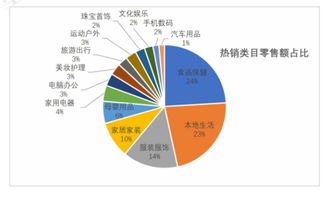 重庆上半年网络零售额突破334亿元 农产品等三类商品引领网销热潮