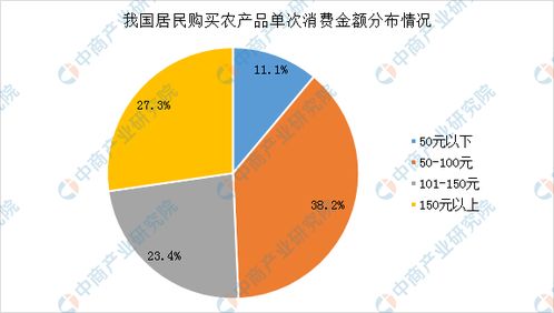 疫情之下农产品终端零售市场变化分析